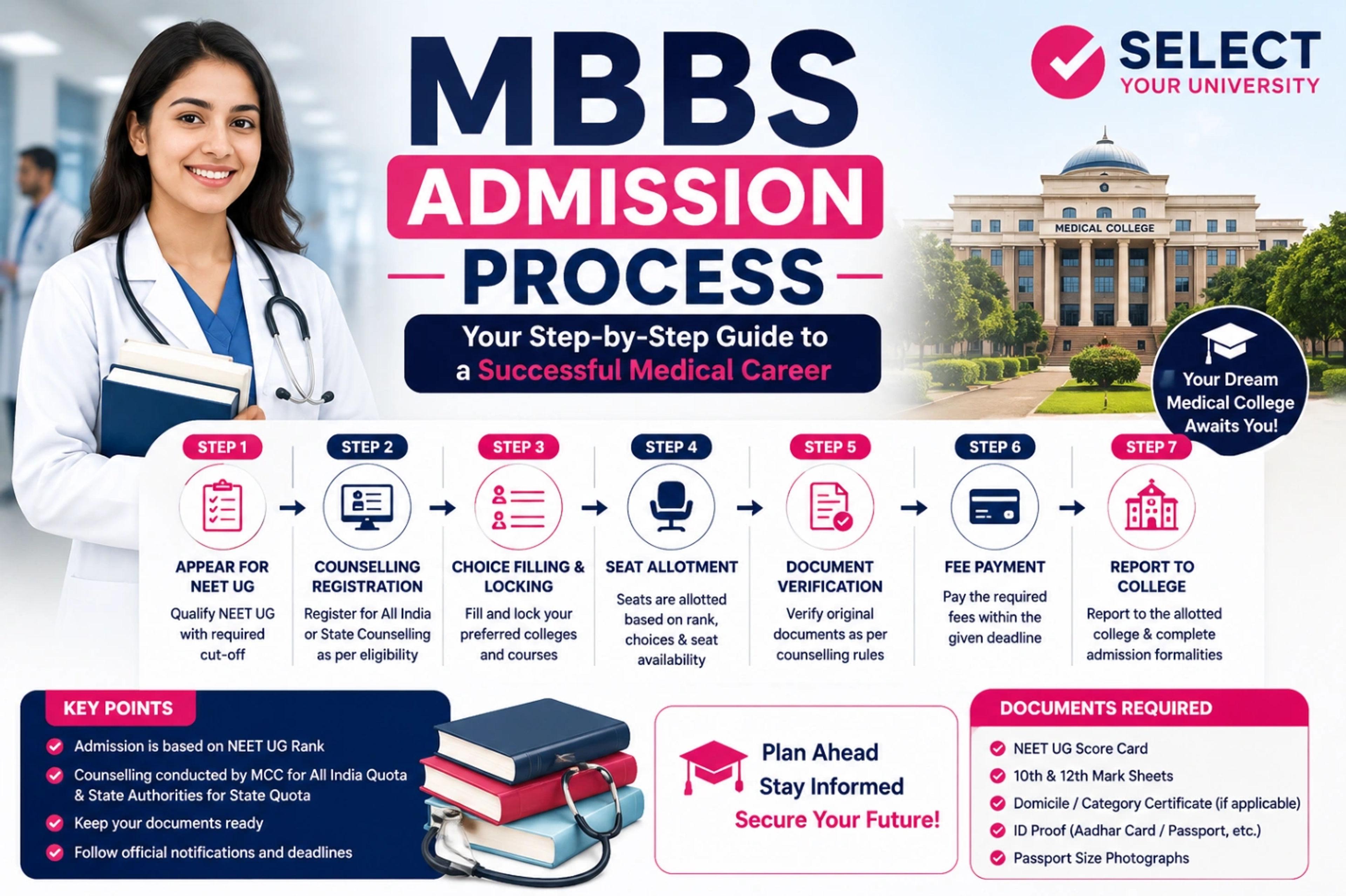 Complete Guide to MBBS Admission in India 2026